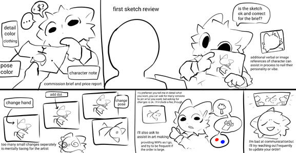 Note: if you can list all changes to wip you want at one go itll be great but its just a preference for the artist in the service as well